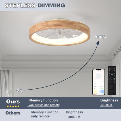 Solstice - Plafonnier ventilateur LED dimmable